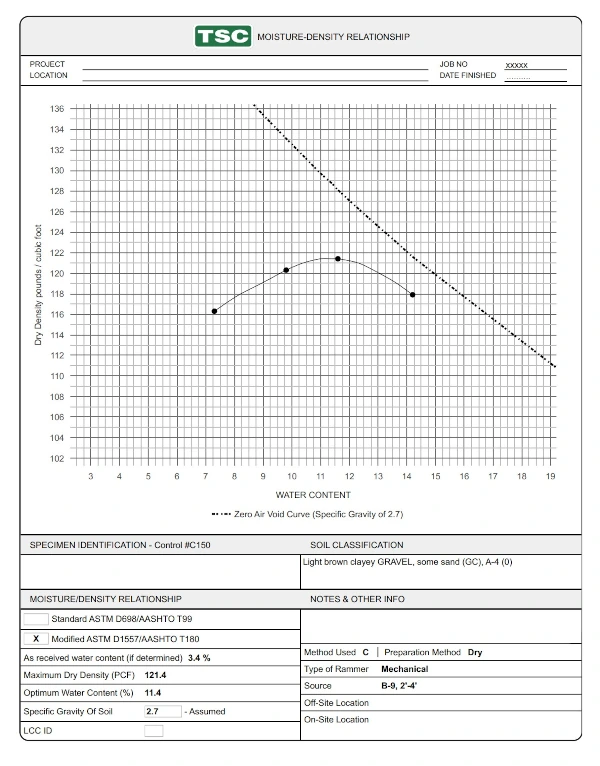 Modified Proctor Compaction Test Report